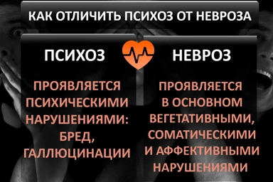 Лечение психоза в Егорьевске