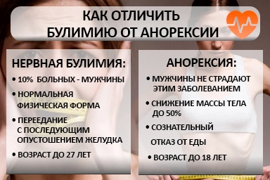 Лечение булимии в Егорьевске