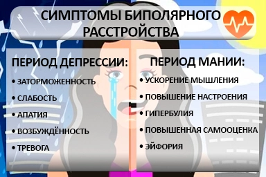 Лечение биполярного расстройства в Егорьевске
