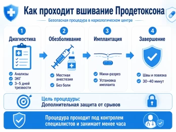 Имплантация Продетоксон в Егорьевске