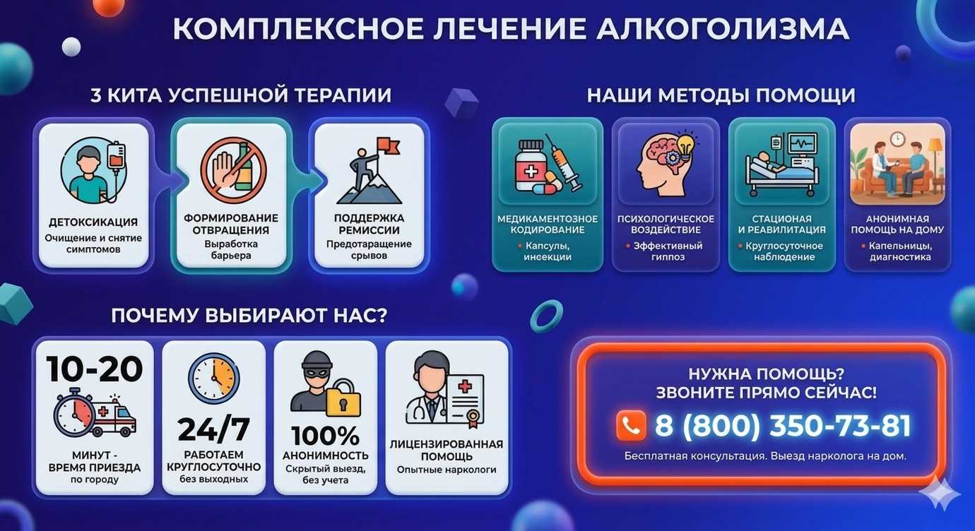 Инфографика о методах лечения алкоголизма в Егорьевске: детоксикация, кодирование и анонимная помощь на дому от клиники Похмельная служба.
